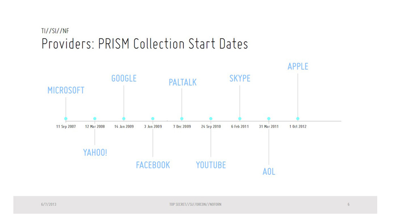 Illustration for article titled The Best and Worst Redesigns of PRISM's Atrocious PowerPoint